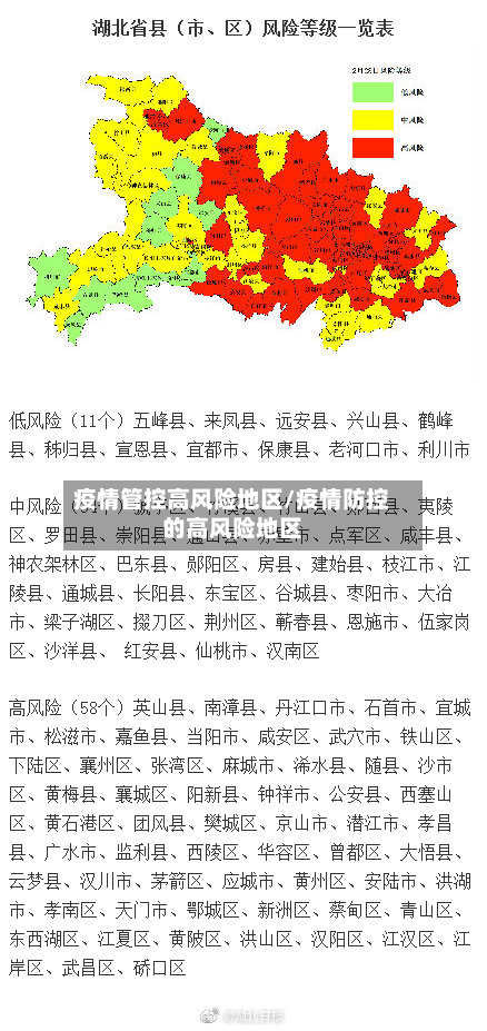 疫情管控高风险地区/疫情防控的高风险地区