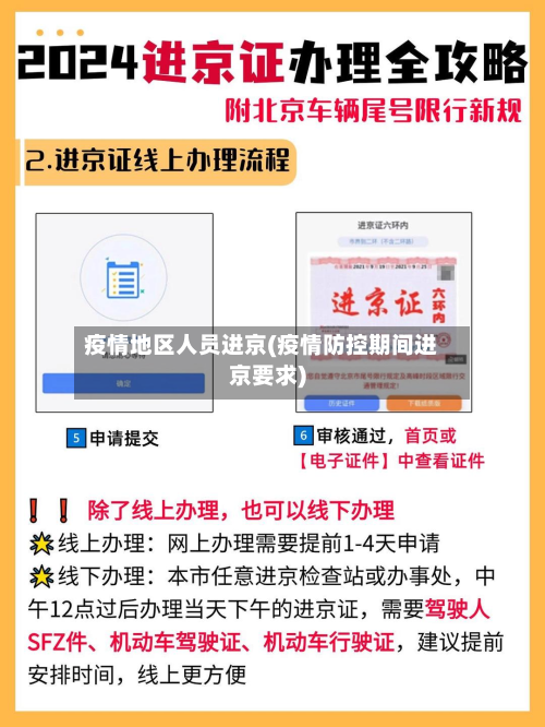 疫情地区人员进京(疫情防控期间进京要求)-第3张图片