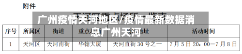 广州疫情天河地区/疫情最新数据消息广州天河