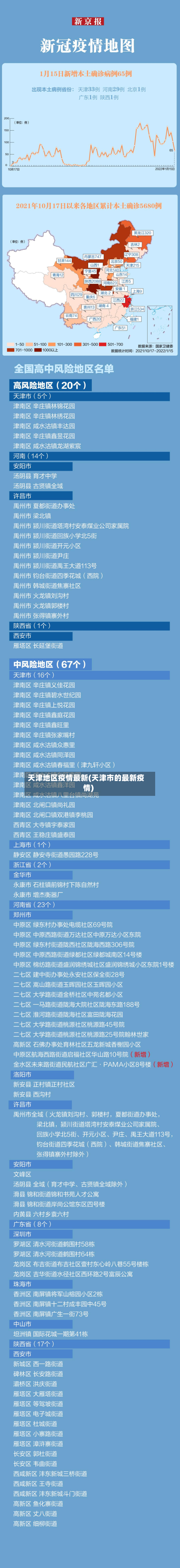 天津地区疫情最新(天津市的最新疫情)