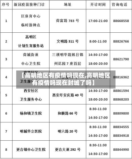 【高明地区有疫情吗现在,高明地区有疫情吗现在封城了吗】