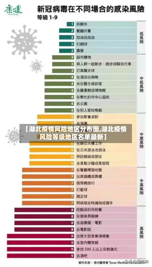 【湖北疫情风险地区分布图,湖北疫情风险等级地区名单最新】-第3张图片