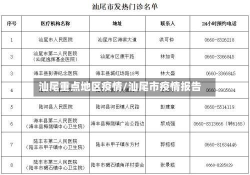 汕尾重点地区疫情/汕尾市疫情报告