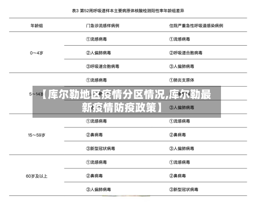 【库尔勒地区疫情分区情况,库尔勒最新疫情防疫政策】