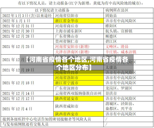 【河南省疫情各个地区,河南省疫情各个地区分布】-第2张图片