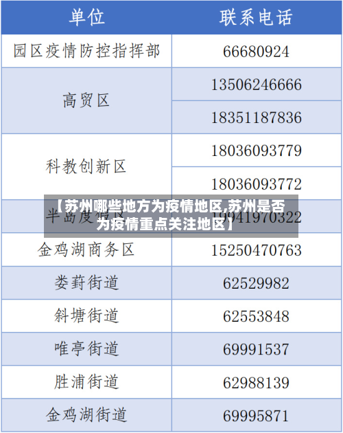 【苏州哪些地方为疫情地区,苏州是否为疫情重点关注地区】
