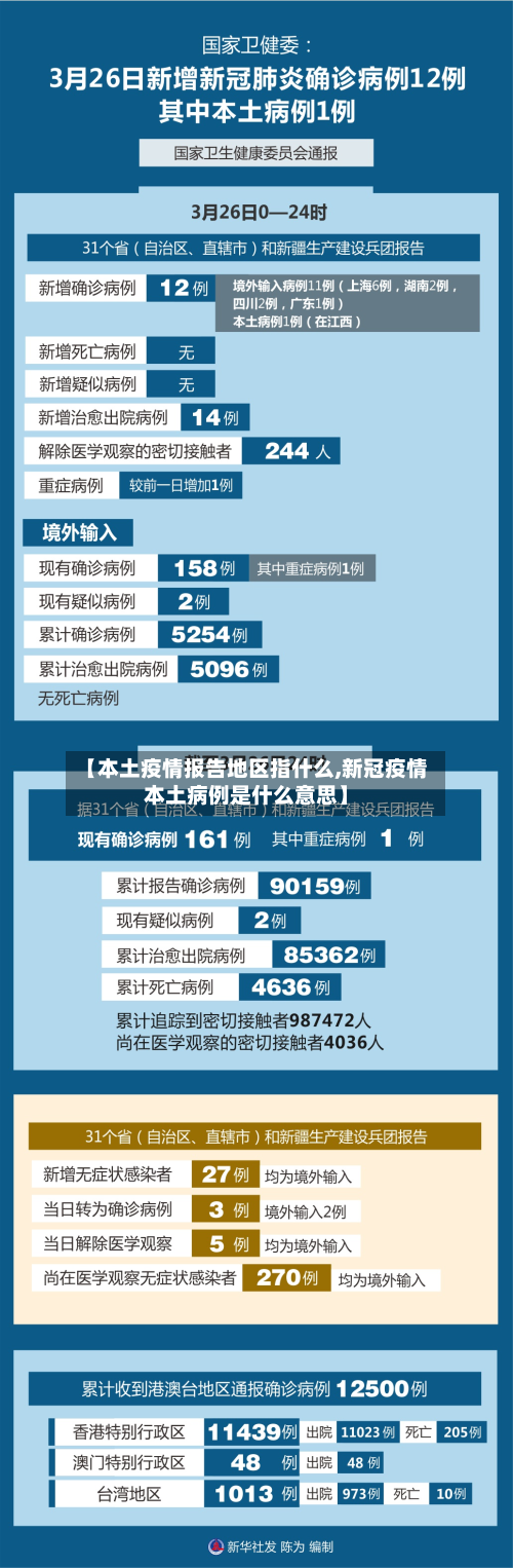 【本土疫情报告地区指什么,新冠疫情本土病例是什么意思】