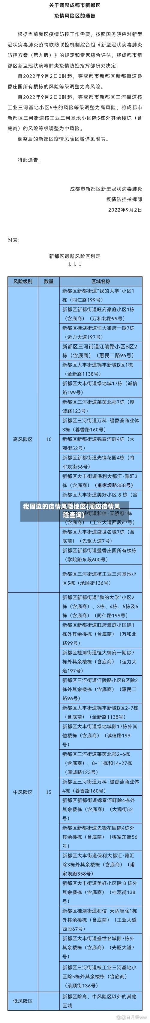 我周边的疫情风险地区(周边疫情风险查询)