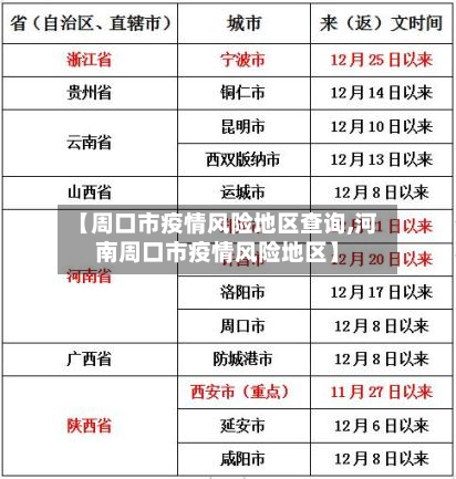 【周口市疫情风险地区查询,河南周口市疫情风险地区】