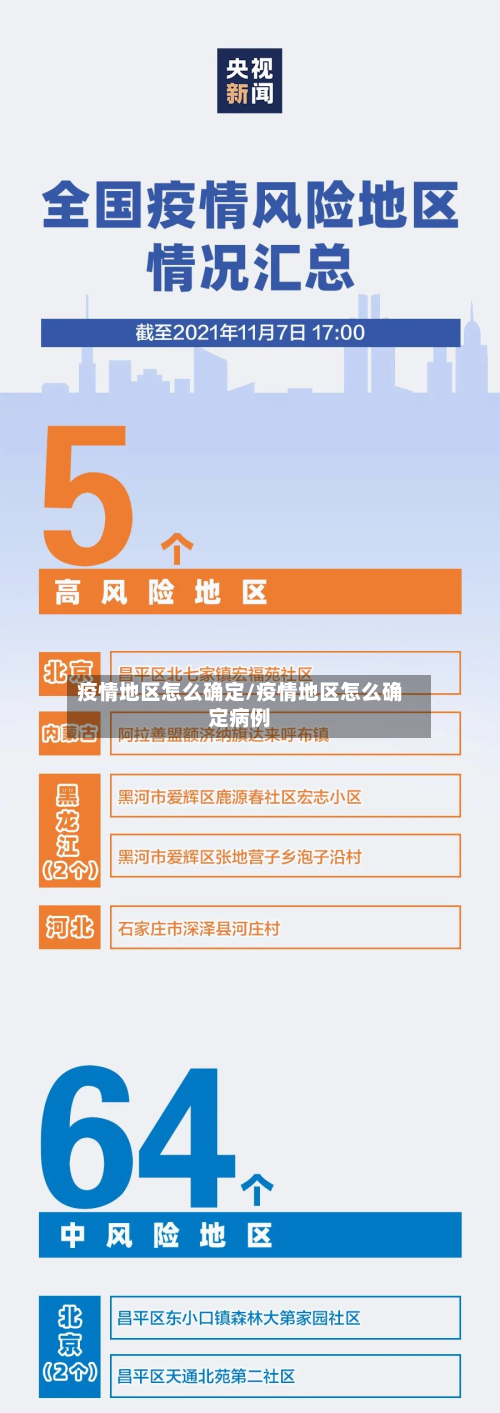 疫情地区怎么确定/疫情地区怎么确定病例