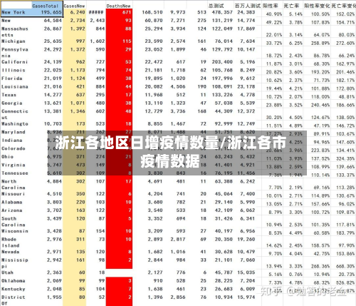 浙江各地区日增疫情数量/浙江各市疫情数据