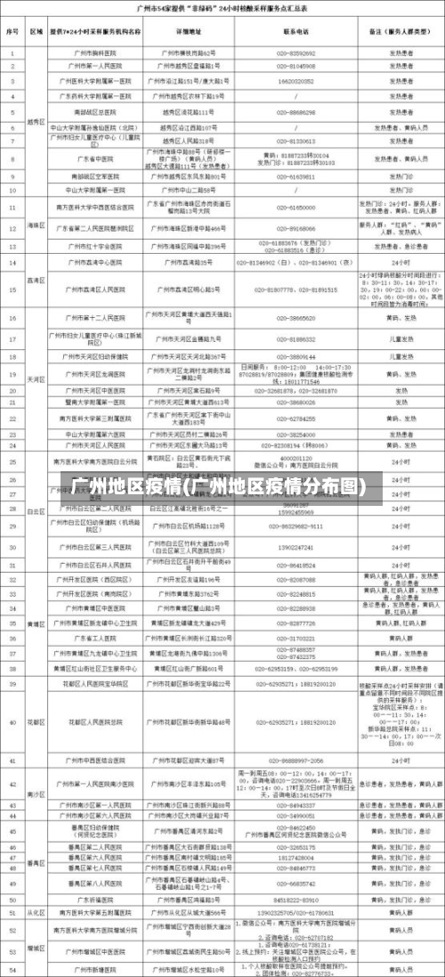 广州地区疫情(广州地区疫情分布图)