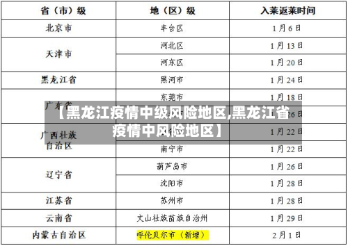 【黑龙江疫情中级风险地区,黑龙江省疫情中风险地区】