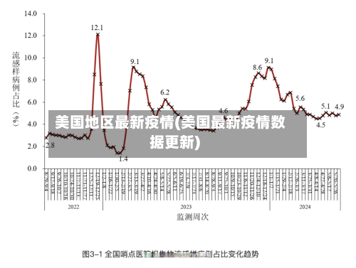 美国地区最新疫情(美国最新疫情数据更新)