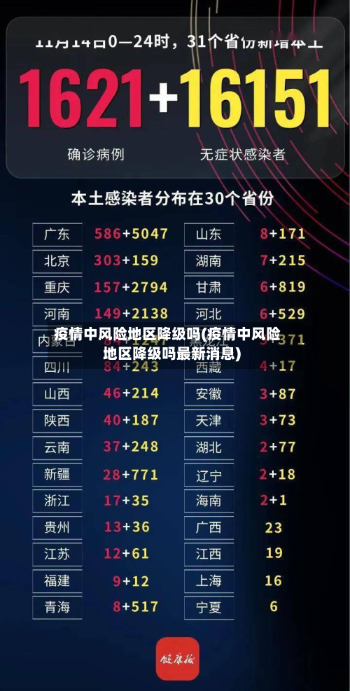 疫情中风险地区降级吗(疫情中风险地区降级吗最新消息)-第2张图片