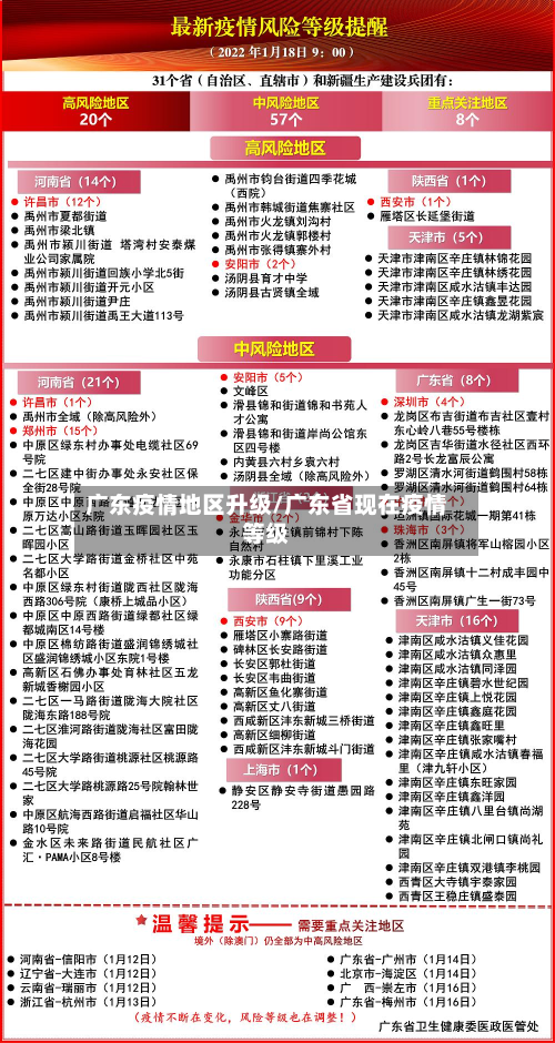 广东疫情地区升级/广东省现在疫情等级