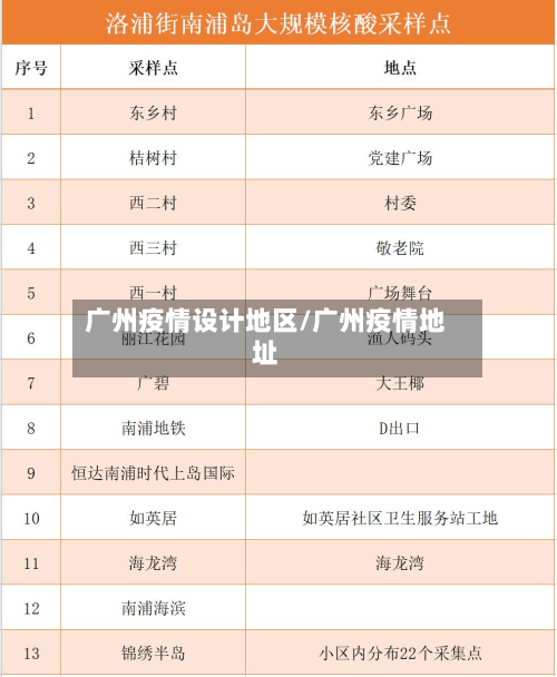 广州疫情设计地区/广州疫情地址