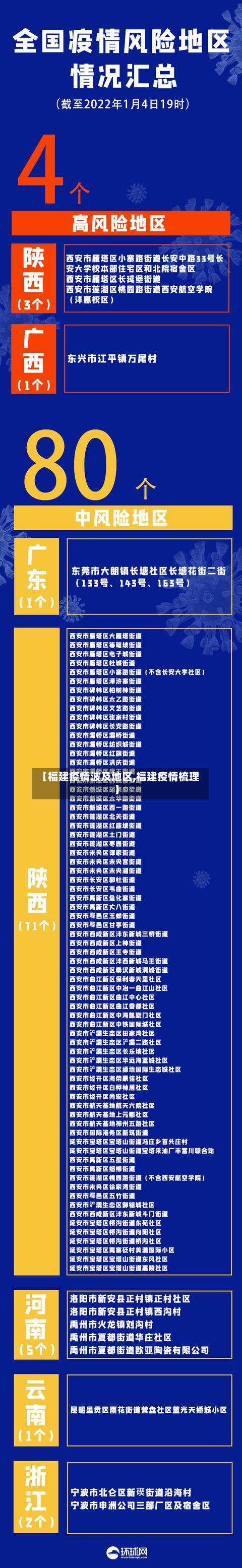 【福建疫情波及地区,福建疫情梳理】