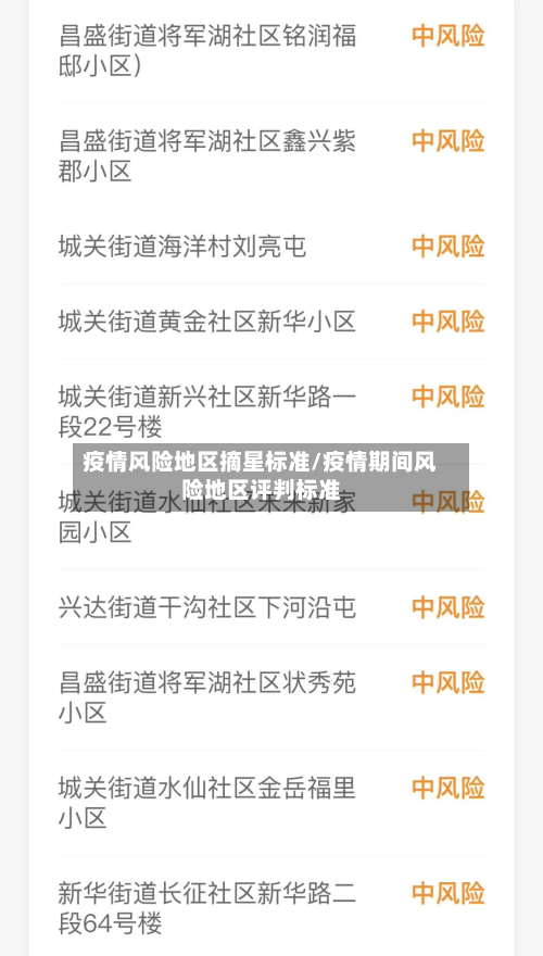 疫情风险地区摘星标准/疫情期间风险地区评判标准
