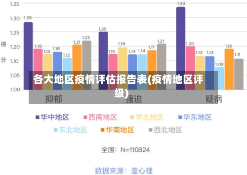 各大地区疫情评估报告表(疫情地区评级)