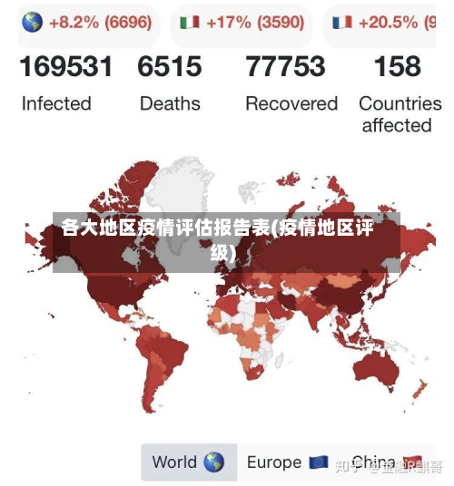 各大地区疫情评估报告表(疫情地区评级)-第3张图片