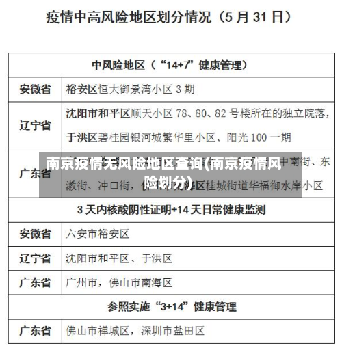 南京疫情无风险地区查询(南京疫情风险划分)