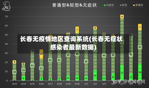 长春无疫情地区查询系统(长春无症状感染者最新数据)