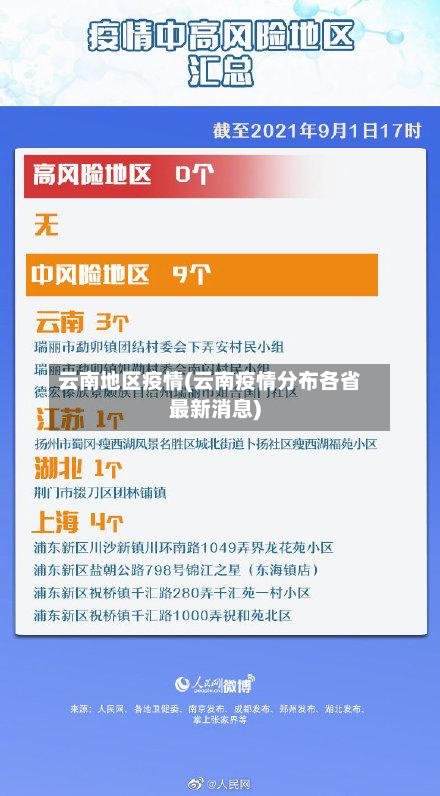 云南地区疫情(云南疫情分布各省最新消息)