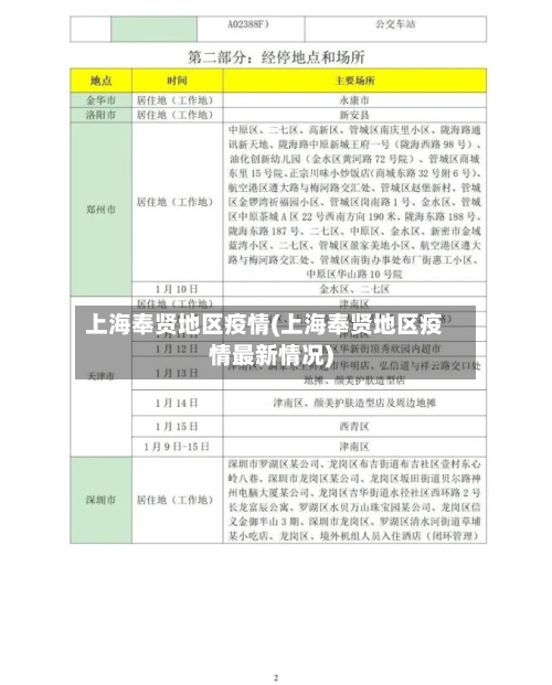 上海奉贤地区疫情(上海奉贤地区疫情最新情况)