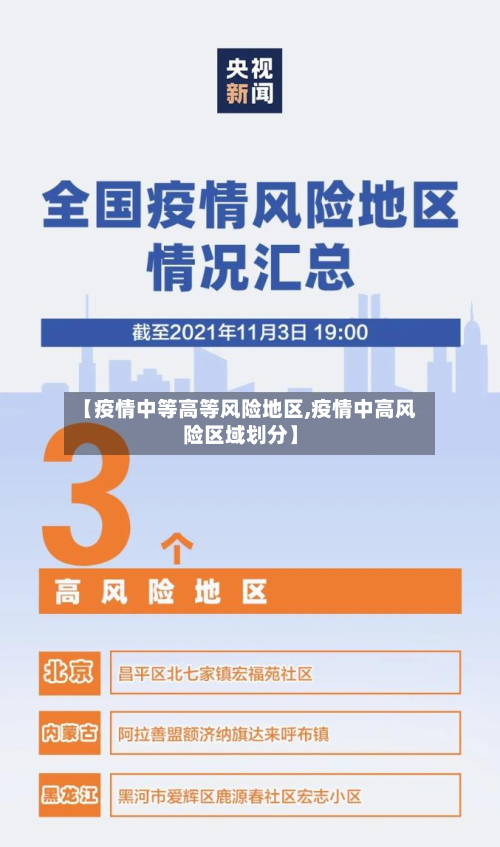 【疫情中等高等风险地区,疫情中高风险区域划分】-第2张图片
