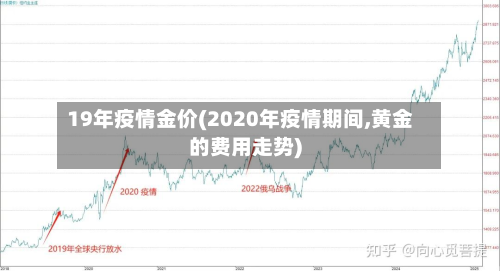 19年疫情金价(2020年疫情期间,黄金的费用走势)