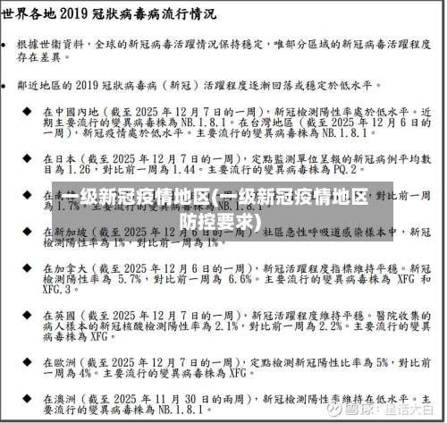 一级新冠疫情地区(一级新冠疫情地区防控要求)-第2张图片