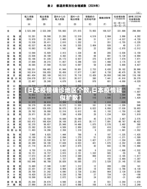 【日本疫情确诊地区个数,日本疫情疑似扩散】