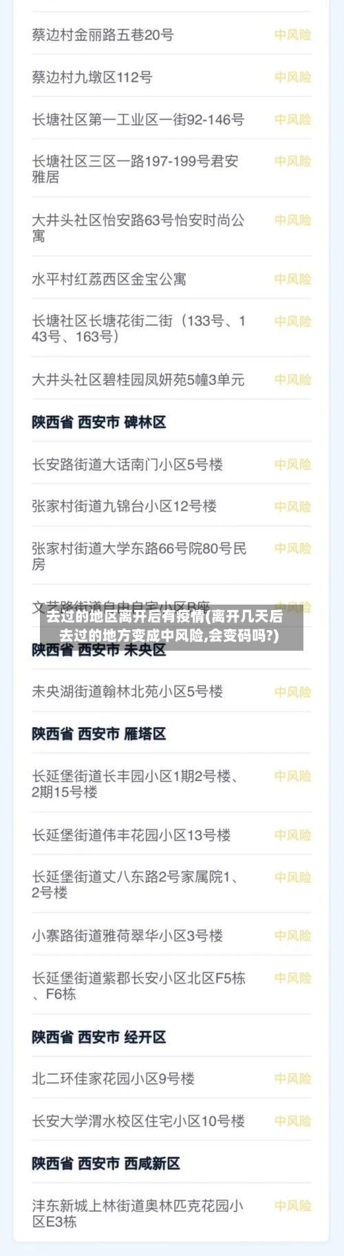 去过的地区离开后有疫情(离开几天后去过的地方变成中风险,会变码吗?)