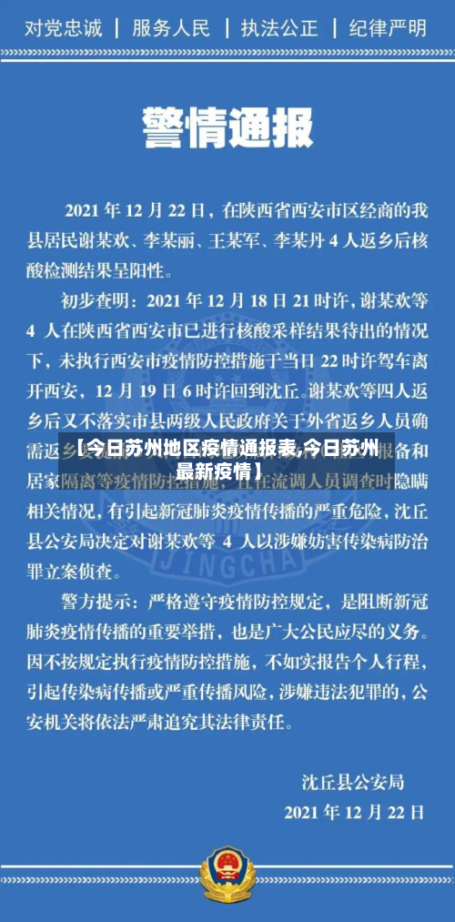 【今日苏州地区疫情通报表,今日苏州最新疫情】-第3张图片