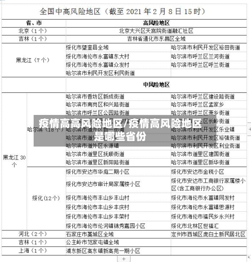 疫情高高风险地区/疫情高风险地区是哪些省份-第2张图片