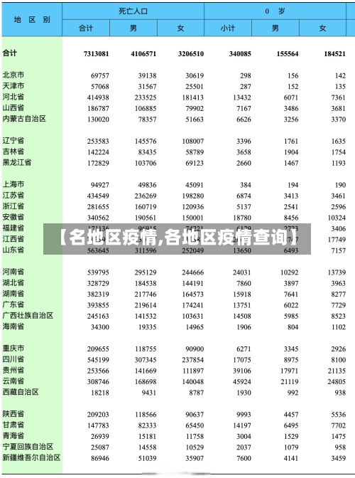 【名地区疫情,各地区疫情查询】