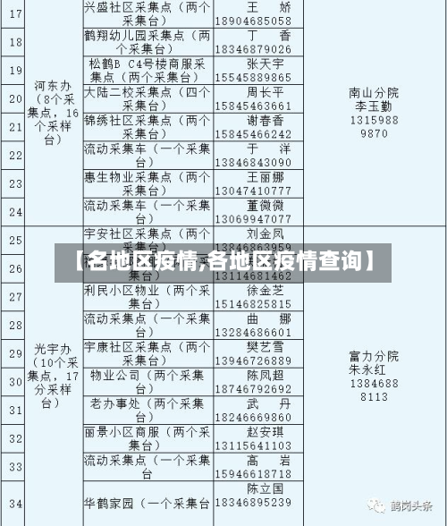 【名地区疫情,各地区疫情查询】-第2张图片