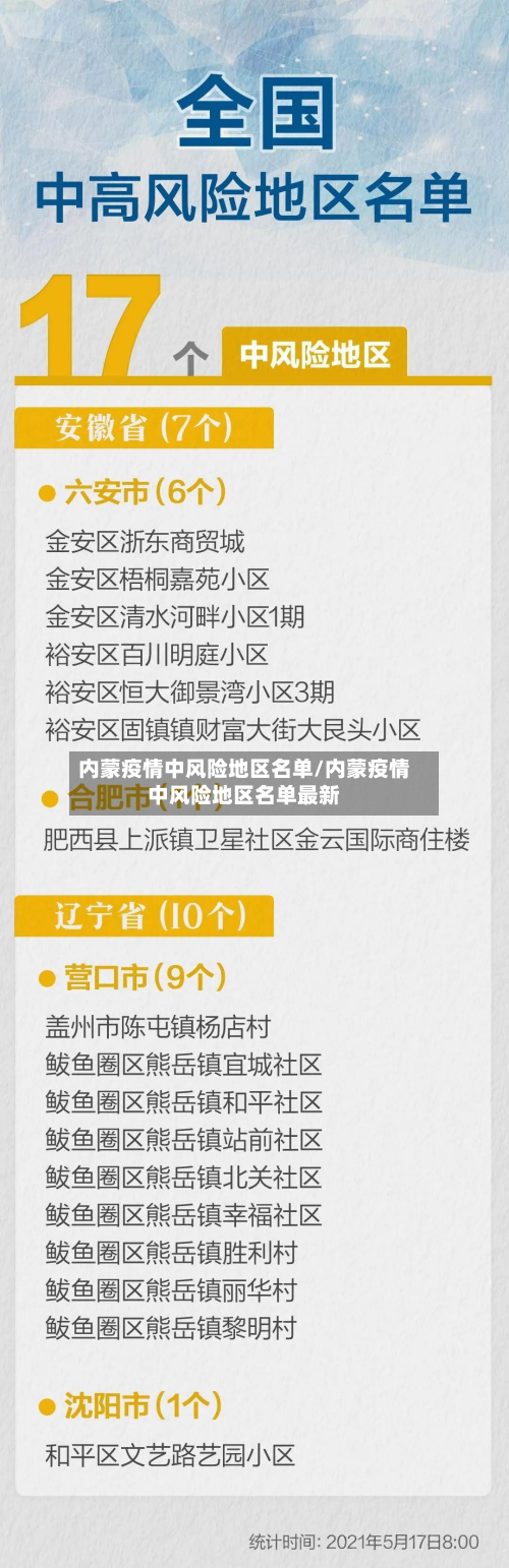 内蒙疫情中风险地区名单/内蒙疫情中风险地区名单最新