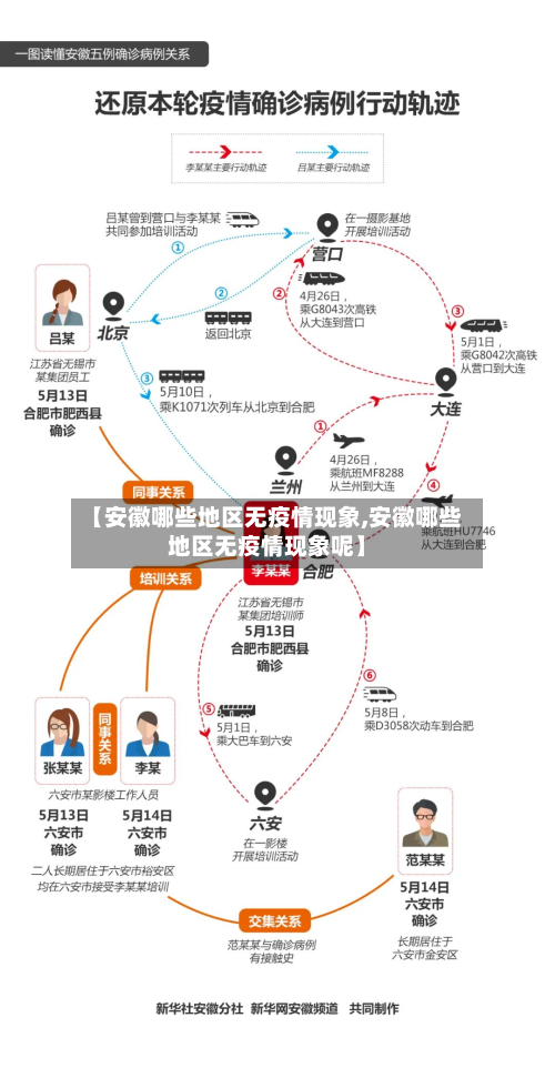 【安徽哪些地区无疫情现象,安徽哪些地区无疫情现象呢】