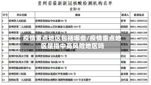 疫情重点地区包括哪些/疫情重点地区是指中高风险地区吗