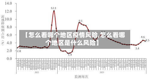 【怎么看哪个地区疫情风险,怎么看哪个地区是什么风险】